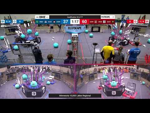 Qualification 34 - 2025 Minnesota 10,000 Lakes Regional