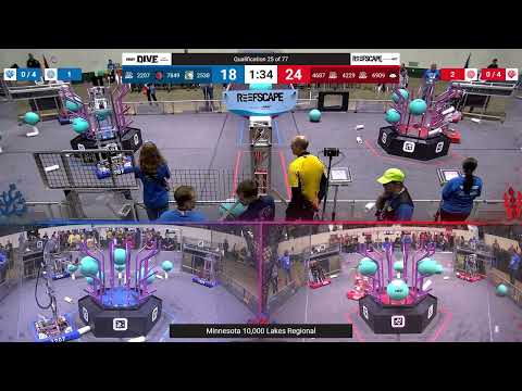 Qualification 25 - 2025 Minnesota 10,000 Lakes Regional